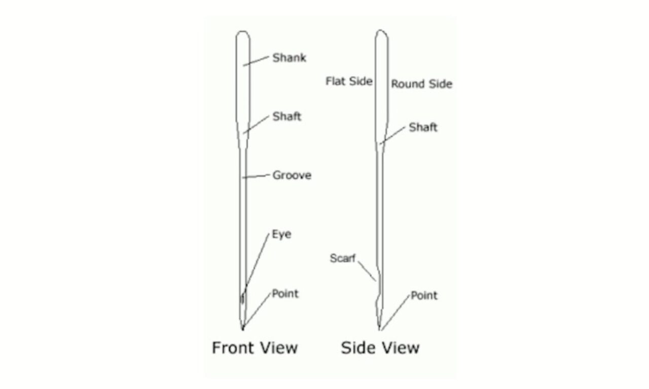 Ballpoint and Stretch Needles for knit fabrics