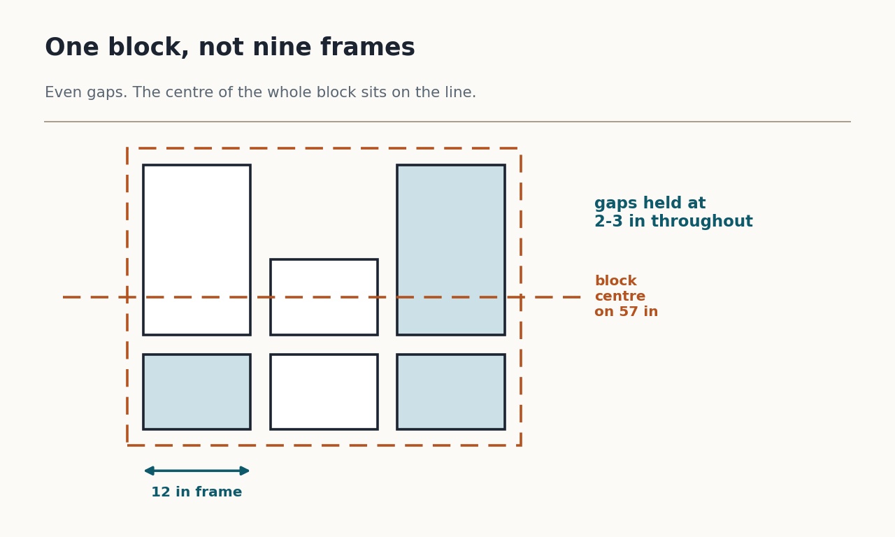 Six frames arranged as one outlined block on a wall with constant gaps, the centre of the whole block aligned to the 57 inch line.